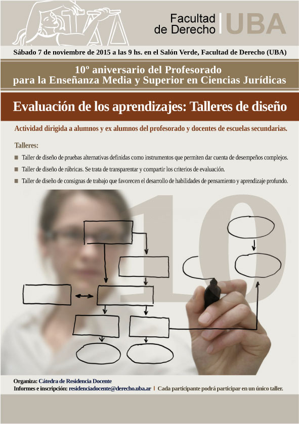 Evaluación de los aprendizajes: Talleres de diseño