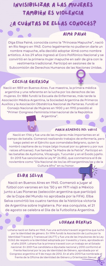 25 de noviembre: Día Internacional de la Eliminación de la Violencia contra la Mujer