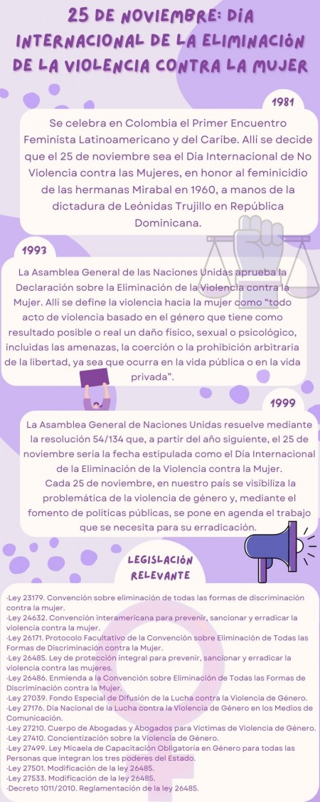 25 de noviembre: Día Internacional de la Eliminación de la Violencia contra la Mujer