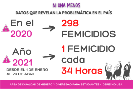 3 de junio: Ni Una Menos
