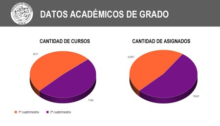 Completamos el ciclo lectivo 2020