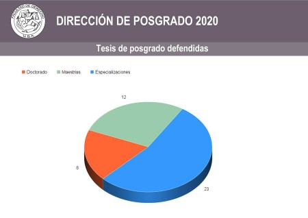 Completamos el ciclo lectivo 2020