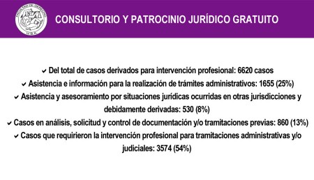 Completamos el ciclo lectivo 2020