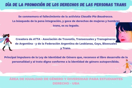 Día de la Promoción de los Derechos de las Personas Trans en la Argentina