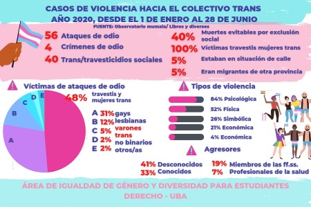 Día de la Promoción de los Derechos de las Personas Trans en la Argentina