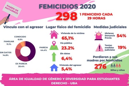 Día Internacional de la Mujer