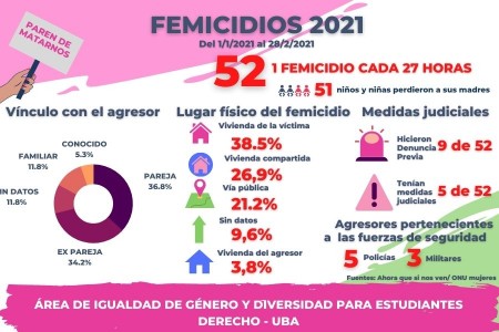 Día Internacional de la Mujer