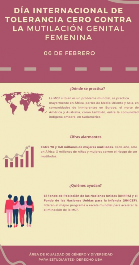 Día Internacional de Tolerancia Cero contra la Mutilación Genital Femenina