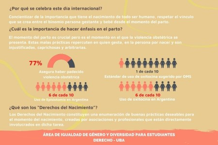 Día Mundial por los Derechos del Nacimiento y el Parto Respetado