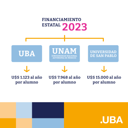 Firmá el petitorio contra el recorte presupuestario