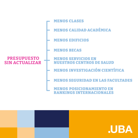 Firmá el petitorio contra el recorte presupuestario