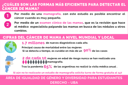 Mes de Lucha contra el Cáncer de Mama