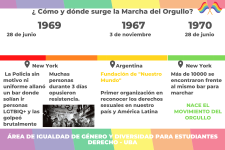 Mes del orgullo - Noviembre