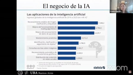 Primer congreso internacional en algoritmos, inteligencia artificial, perfilamiento e identidad digital: #AllWomenPanel en alta tecnología y derecho