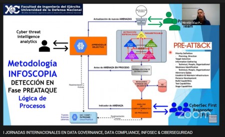 Primeras jornadas internacionales en data governance, data compliance, infosec y ciberseguridad   