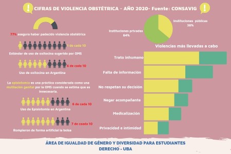 Semana Mundial del Parto Respetado