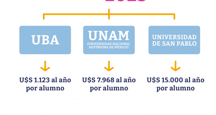 Firm el petitorio contra el recorte presupuestario 