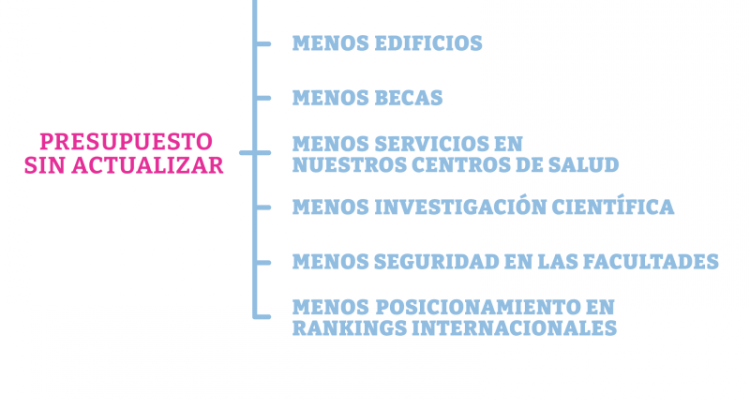 Firm el petitorio contra el recorte presupuestario 