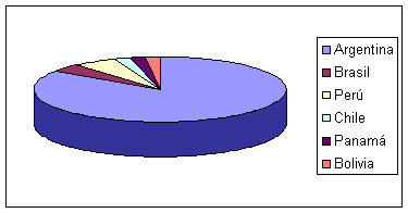 Gráfico 1