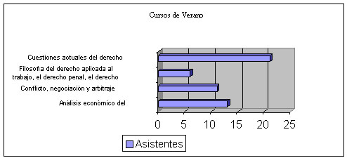 Gráfico 2