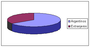 Gráfico 3