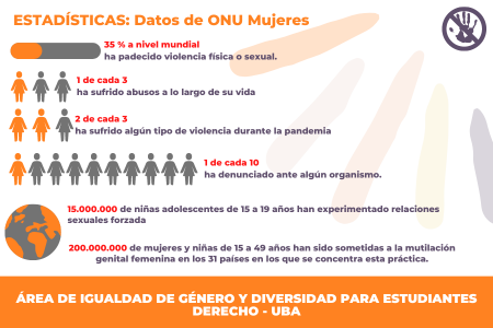 25 de noviembre: Día Internacional de la Eliminación de la Violencia contra las Mujeres y Niñas