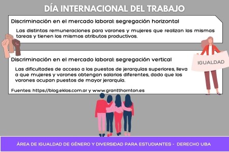 Día Internacional del Trabajo